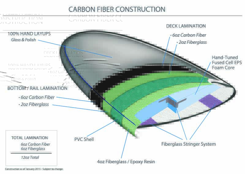 carbon fiber surfboard construction