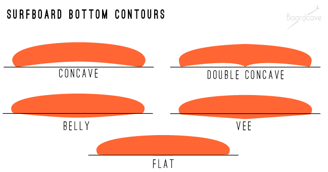 Surfboard Bottom Contours