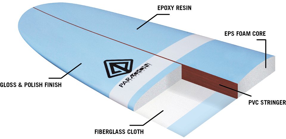 Fiberglass and epoxy resin surfboard