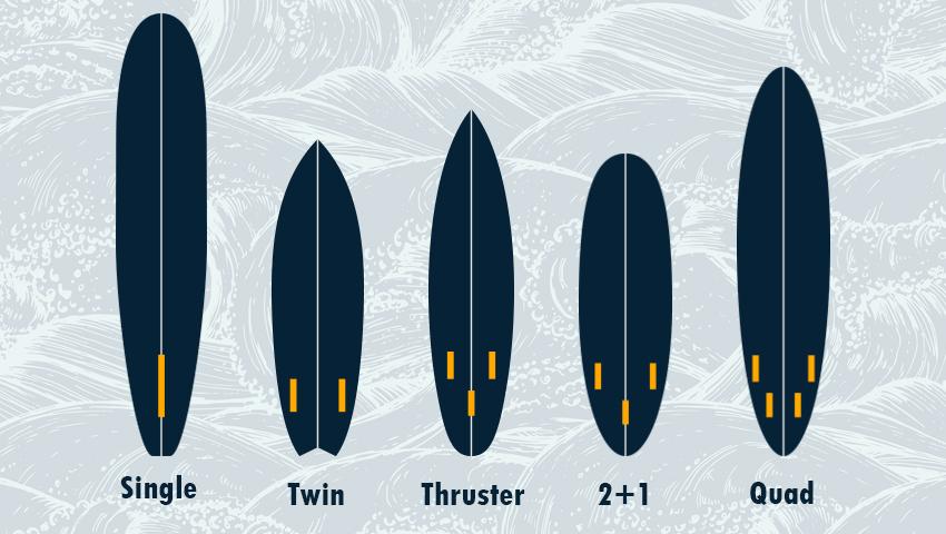 surfboards fin types