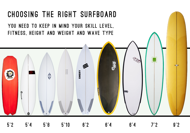 choosing-the-right-surfboard