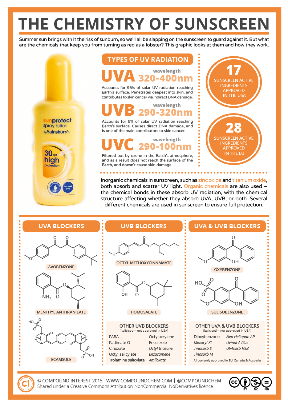 Chemistry-of-Sunscreen