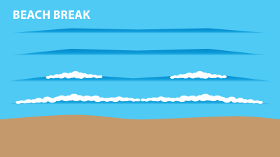Beach breaker