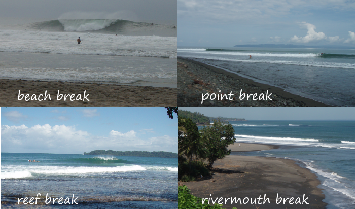 types-surf-break