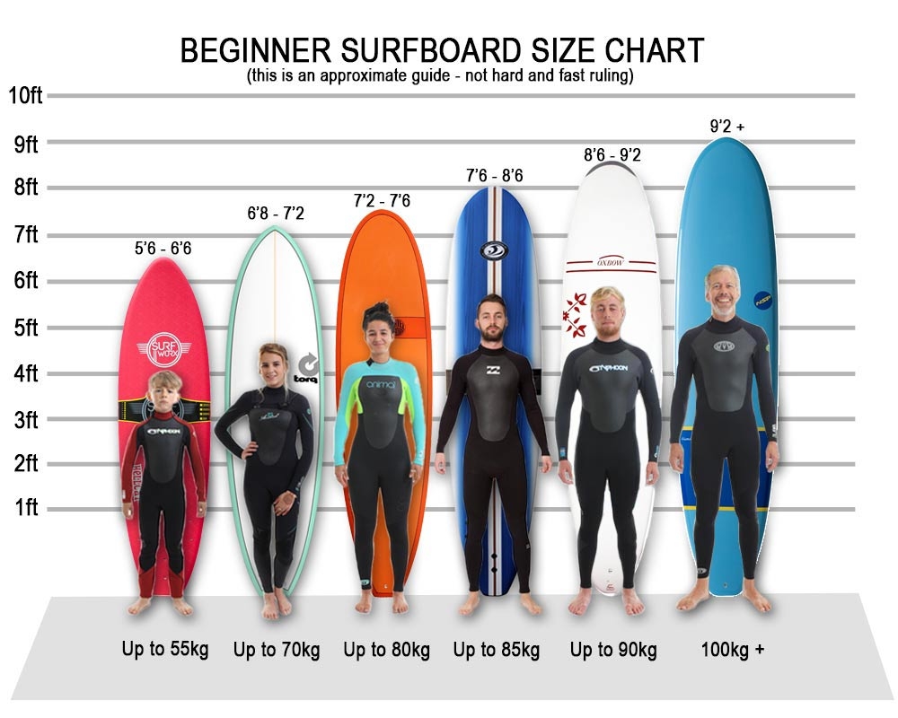 Choosing a type of surfboard and what are design features of them