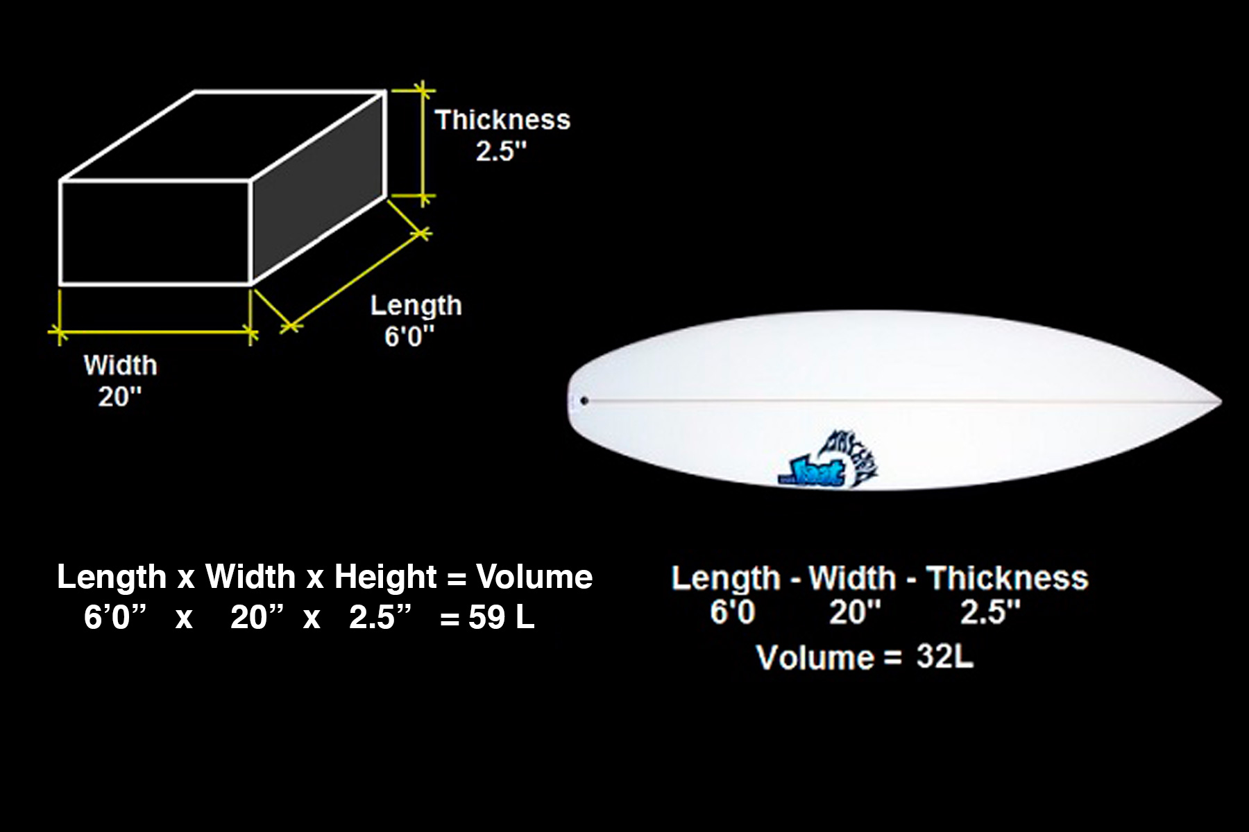 surfboards volume 