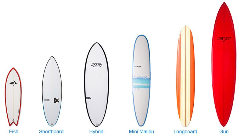 surfboards type
