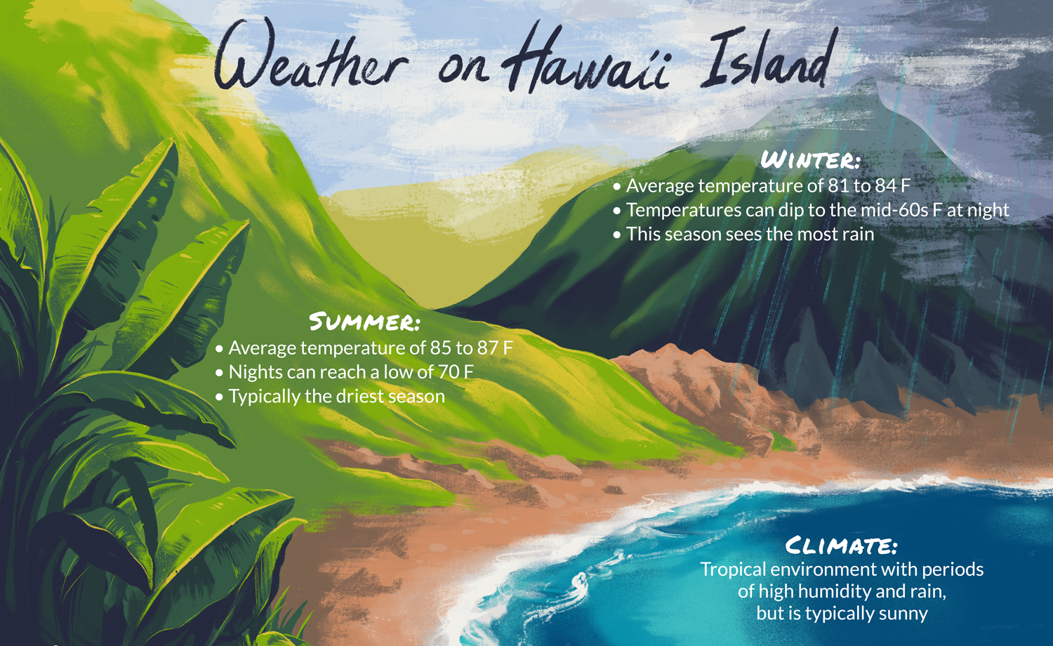 Weather-and-climate-on-Hawaii