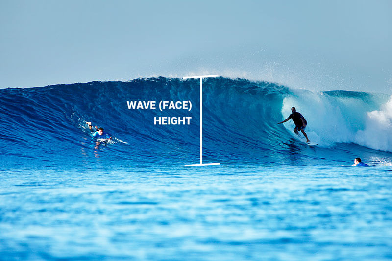 wave-height